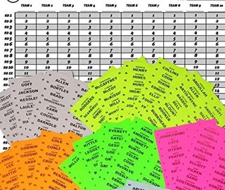 12 Team 2022 Fantasy Football Draft Board Labels Kit